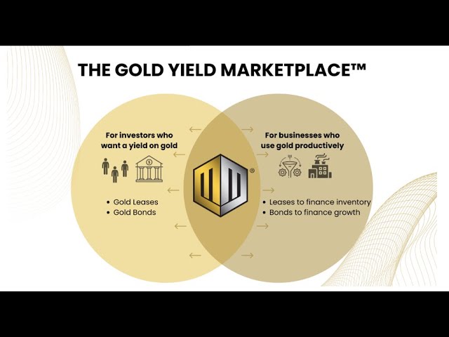 How to Earn Yield on Gold, In Gold, Not Dollars from Mike Mish Shedlock