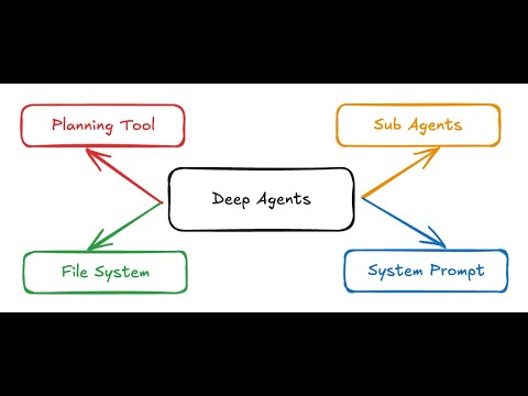 What are Deep Agents?