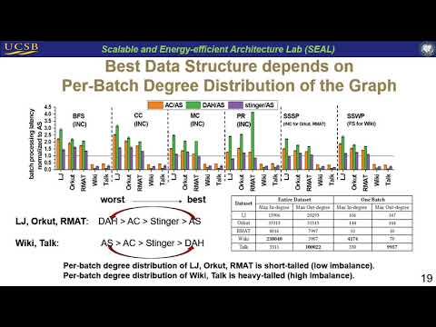 SAGA-Bench: Software and Hardware Characterization of Streaming Graph Analytics Workloads