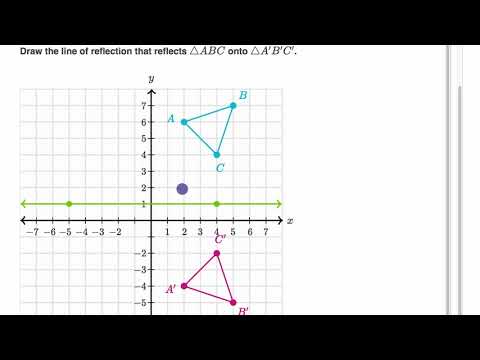 View Question What Is The Equation For The Line Of Reflection