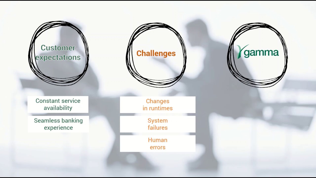 A short introduction to GAMMA - IT operation for T24