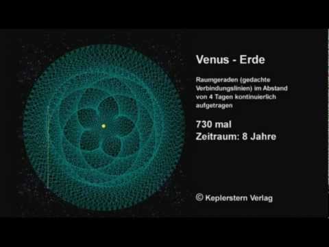 Hartmut Warm - Sphärenmuster - Venus+Erde