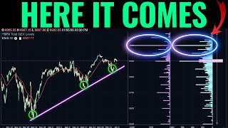 How Gamma Exposure Is Setting Up In Early 2026