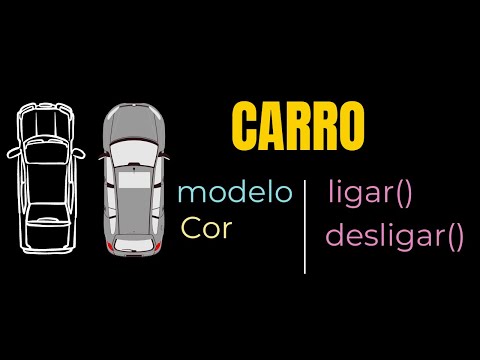 Se você está lutando para aprender programação assista esse vídeo