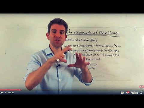 What is the Dow Theory? The Six Principles Behind It! 〽️