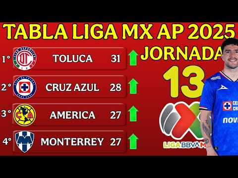 TABLA GENERAL LIGA MX APERTURA 2025 JORNADA 13 | Resultados y Posiciones Actualizadas