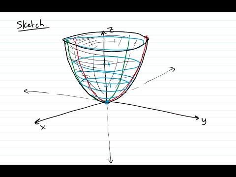 Math 212 Lecture 24 - Cylinders and Quadric Surfaces