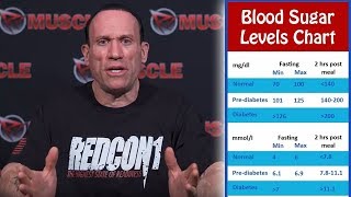 HIGH FASTING BLOOD SUGAR LEVELS EXPLAINED!