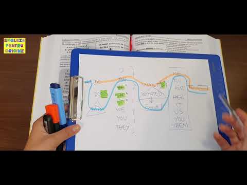 Lesson #163 – want / would like SOMEBODY to – a really cool scheme! 📈