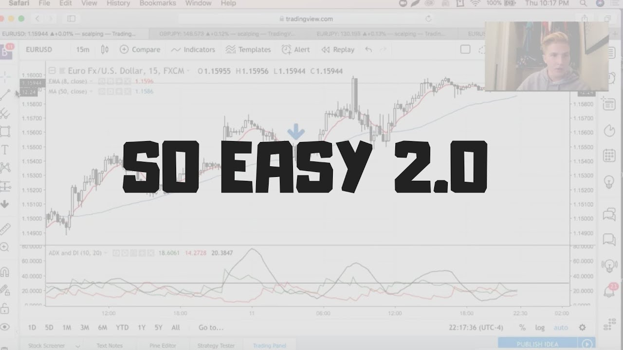 Simple Forex Strategy! *UPDATED*