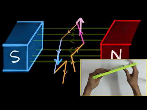 Electric motor | Magnetic effects of current | Khan Academy