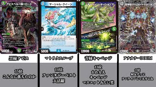 【デュエマ】CS入賞環境デッキランキングTOP15！！！【オリジナルフォーマット】