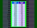 12 hour clock time and 24 hour clock time 🕐🕐🕐🕐🕐🕐🕐#shortsvideo #shorts#short