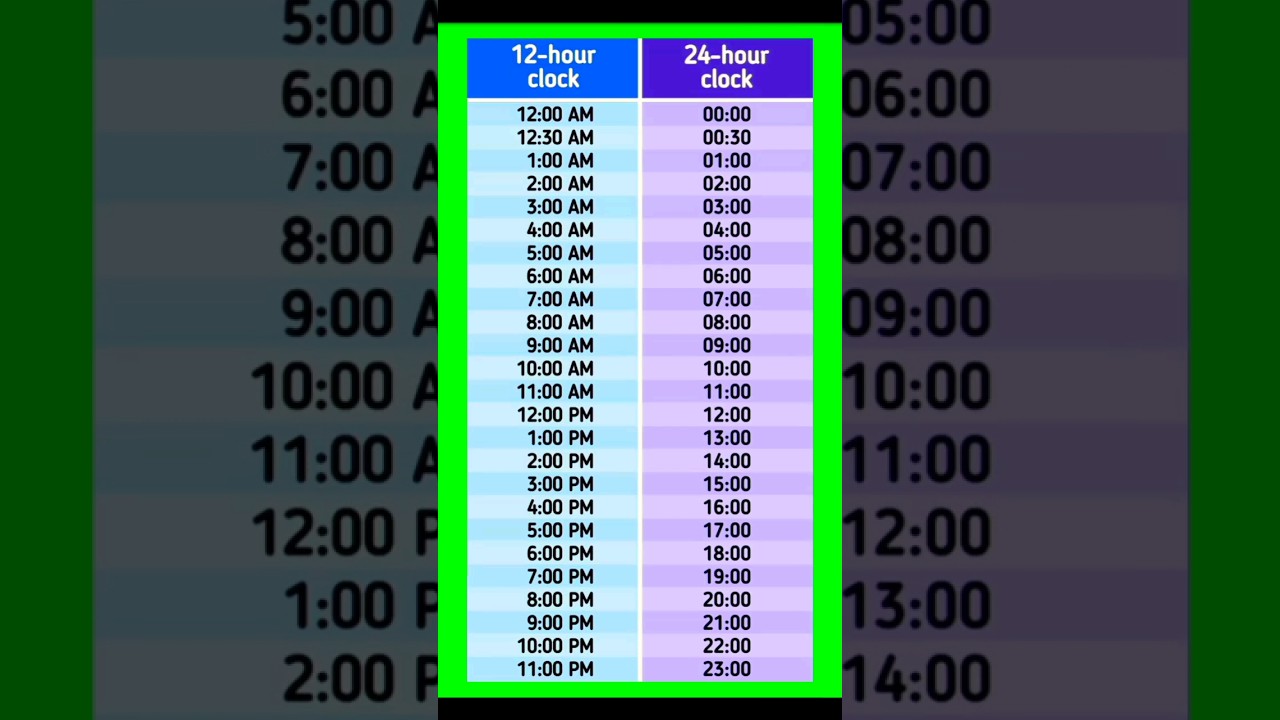 12 hour clock time and 24 hour clock time 🕐🕐🕐🕐🕐🕐🕐#shortsvideo #shorts#short