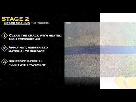 The Pavement Life Cycle: Powered by: Black Diamond Paving, Inc.