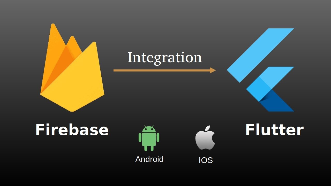 How to Integrate Firebase with Flutter | Firebase Setup in Flutter