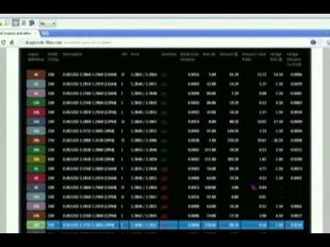 March 26th Tiger Technicians Hour with host Basil Chapman on TFNN   2014