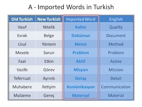 Turkish Lesson #2 for English Speakers - Vocabulary (Common Words) - Part 1