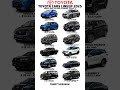 TOYOTA CARS LINEUP PRICELIST 2025 Toyota Fortuner Legender Landcruiser Hilux Innova Hyryder