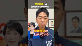 連立合意から3ヶ月、高市総理への信頼度は？ #日本維新の会 #自民党 #藤田文武 #高市早苗