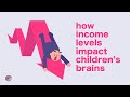 How Poverty Affects A Child S Brain