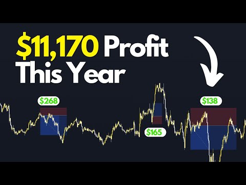 I Tested My Secret TradingView Strategy 100 Times (72% High Win Rate)