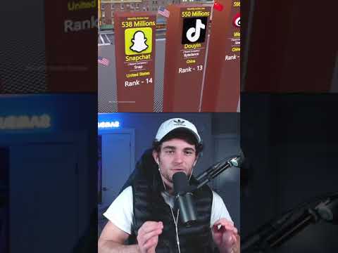 I found out what the most POPULAR social network is 😳📈