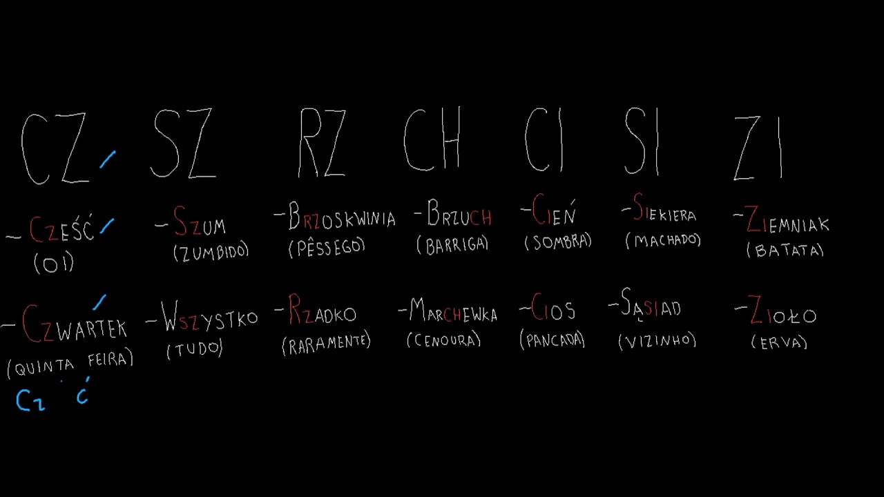 Polonês para Brasileiros (1) - O Alfabeto Polonês