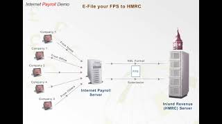 Payroll Quick Demo