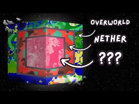 Where Are Minecraft's Dimensions Located?