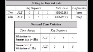 Schiller Cardiovit AT 1 Settings