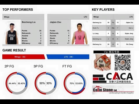 Wings vs LTC | Saturday Vip楼花 - Tcbl 2017 Fall | Week1