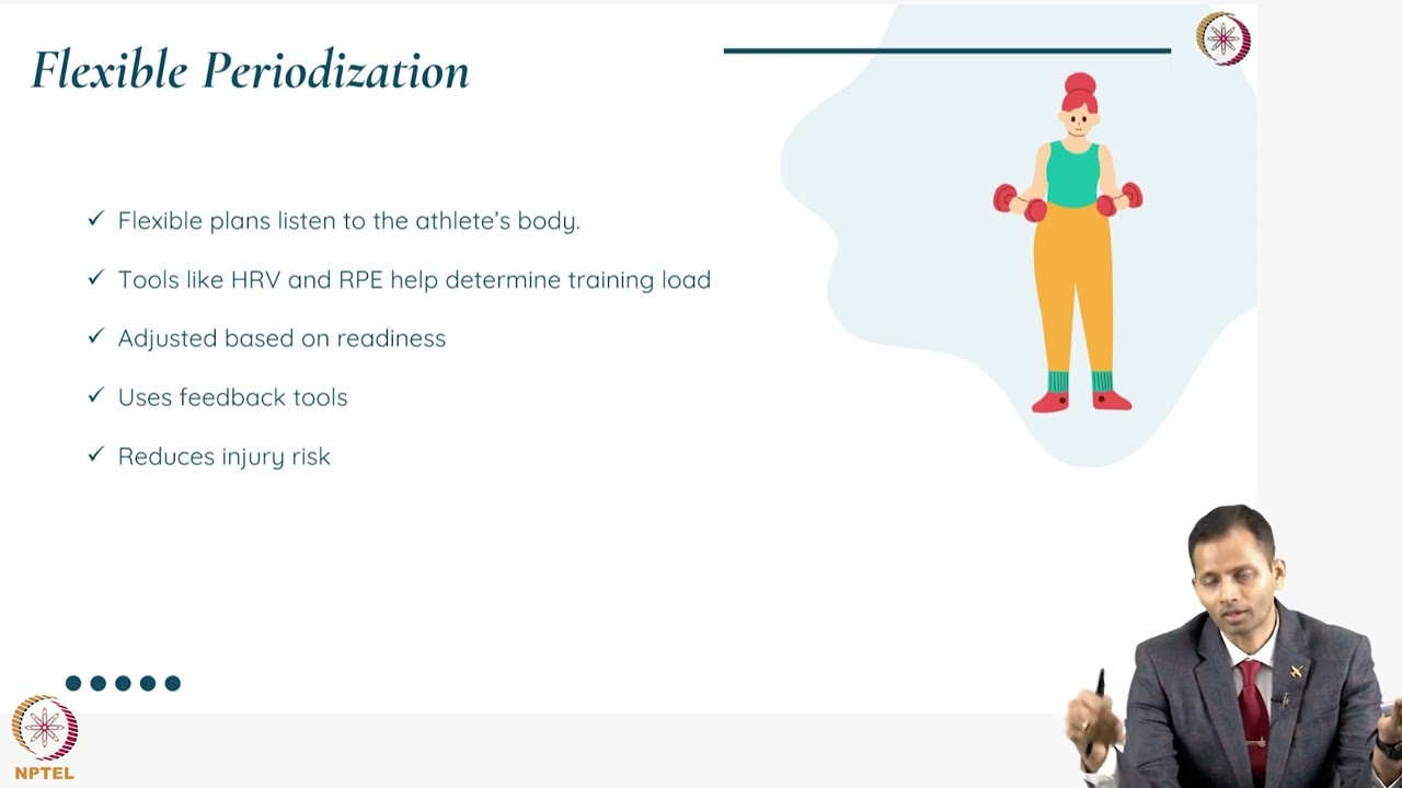 Periodization in Strength Training