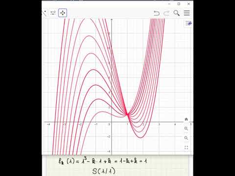 Kurvenschar/ Funktionsschar: gemeinsame Punkte
