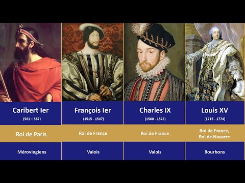 Chronologie des ROIS DE FRANCE (Timeline Kings of France)