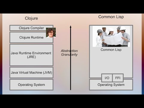 Common Lisp for the Curious Clojurian - Alan Dipert - Scicloj meeting 19