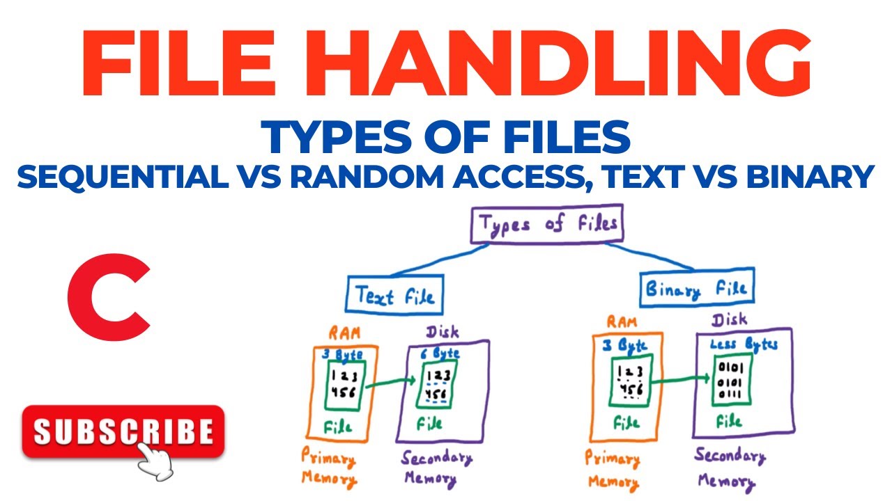 File Handling – Types of Files: Sequential vs Random Access, Text vs Binary File | C Programming