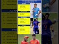 India Tour Of Zimbabwe 2024 India Squad Ind Vs Zim Team India Squad 2024