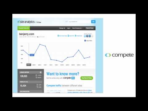 Introduction to Radian6