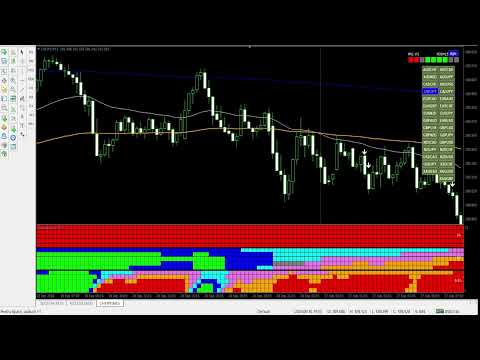 Video TrendMatrix MTF