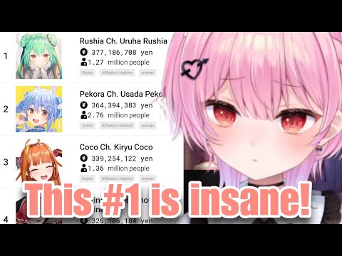 Mikeneko Wants to Be #1 in Super Chats, but....