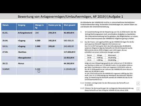 Valuation of current assets using the average method for the 2019 final examination / I / 1.1.1 (...