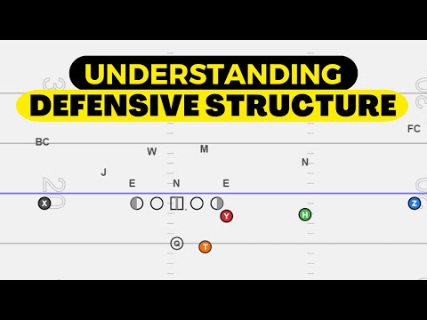 Understanding Defensive Fronts & Structure | Key Concepts for Football Success