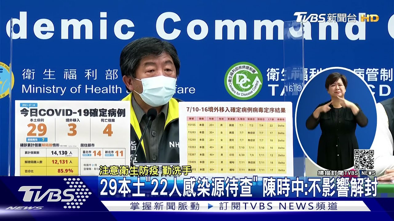 29本土「22人要做疫調」 陳時中:不影響解封