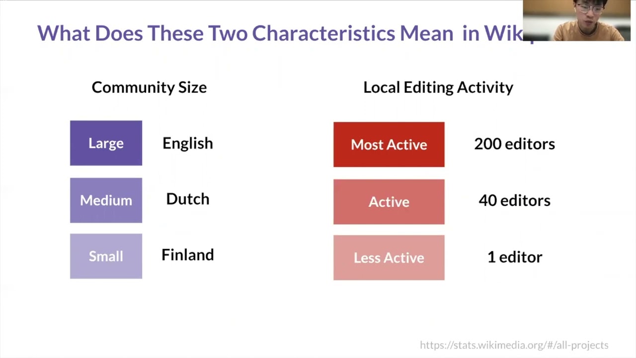How are ML-Based Online Content Moderation Systems Actually Used?