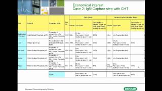 Accurate and Reproducible Inline Dilution with Process-Scale Chromatography Skids