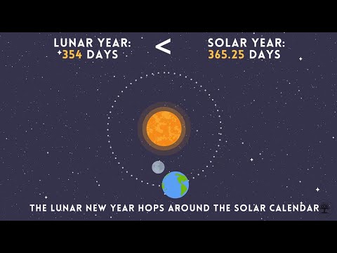 When is the Lunar New Year? All about Lunar and Solar Calendars!