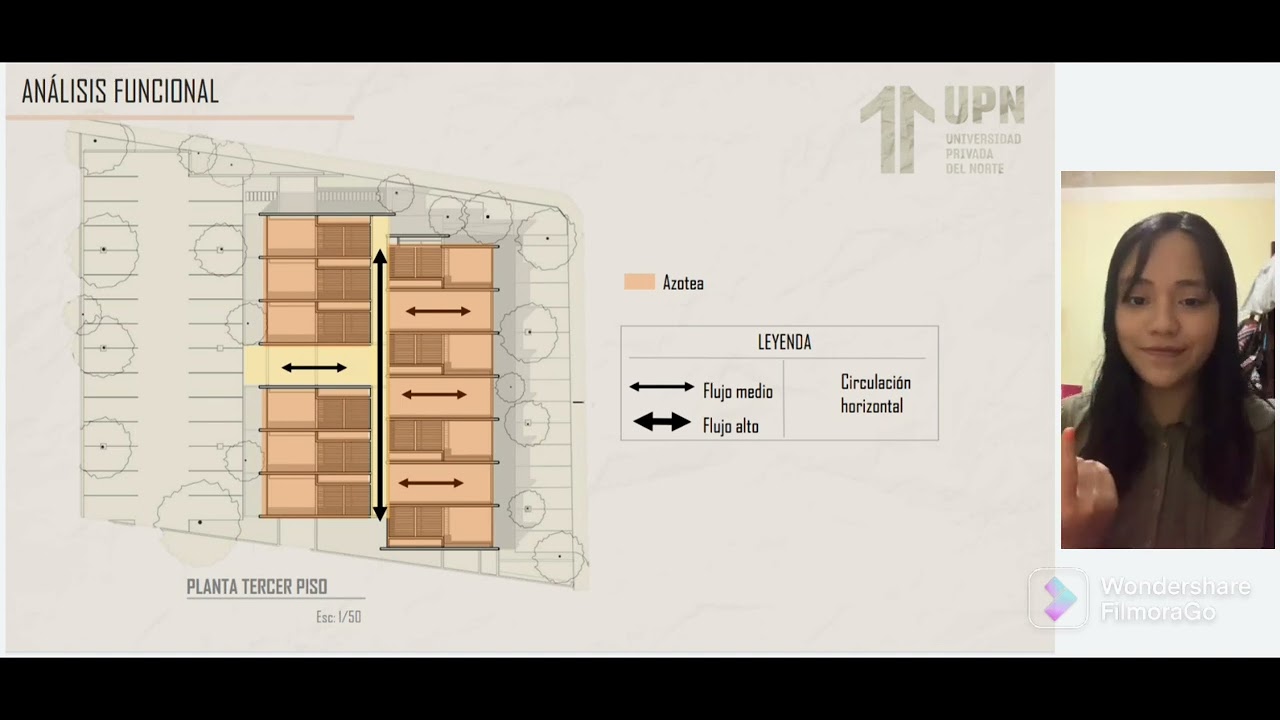 Edificio Buréa | Análisis de Casos | UPN