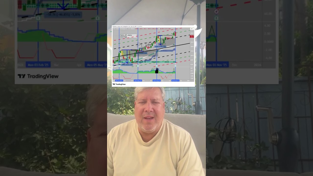 CRAZY couple days in the market.!