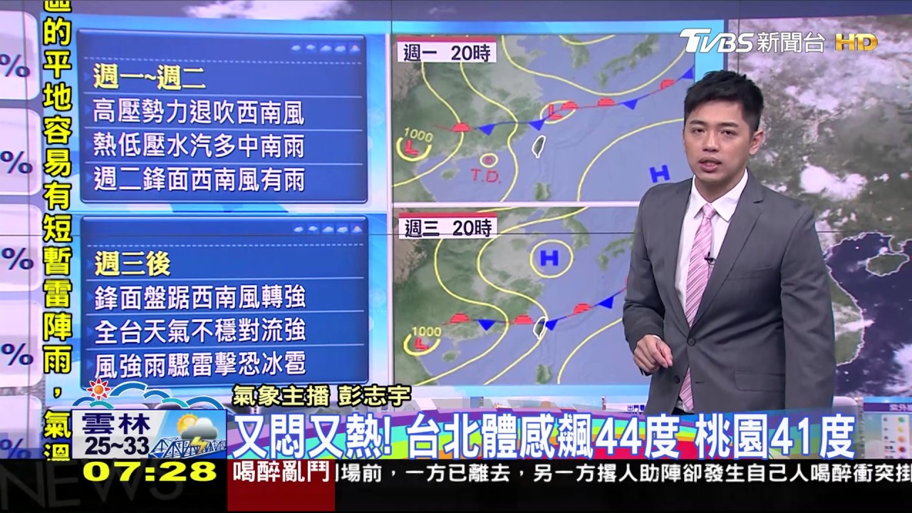 高壓強!全台悶熱 防曬多喝水防中暑